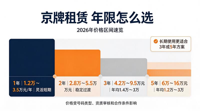 租赁合同法律风险防范