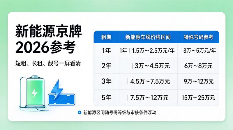 北京车牌政策最新调整